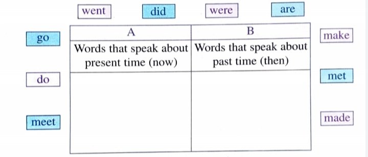 Little Raindrops class 3 Questions Answers, SCERT Little Raindrops class 3 Questions Answers, SCERT
