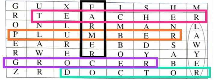 The Bundle of Sticks class 3 Questions Answers, SCERT The Bundle of Sticks class 3 Questions Answers, SCERT