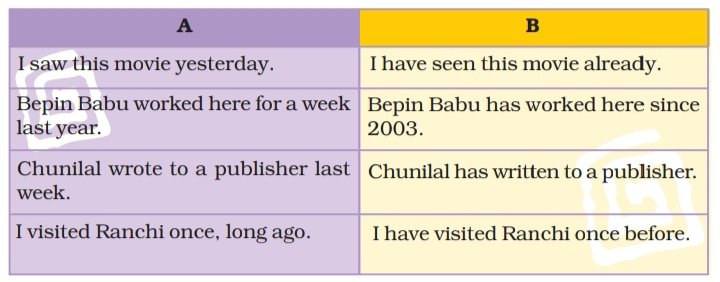 Bepin Choudhury's lapse of Memory class 8 NCERT Solutions Bepin Choudhury's lapse of Memory class 8 NCERT Solutions