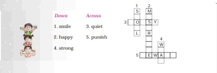 The Little Bully class 5 NCERT Solutions The Little Bully class 5 NCERT Solutions